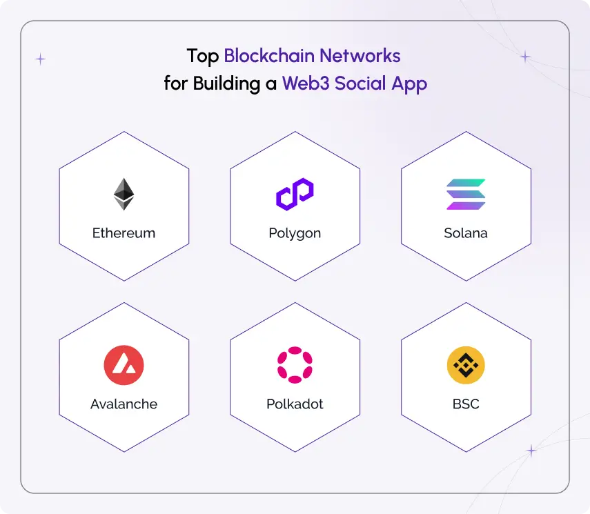 The to Building Custom App Chains for Scalable Web3 Infrastructure