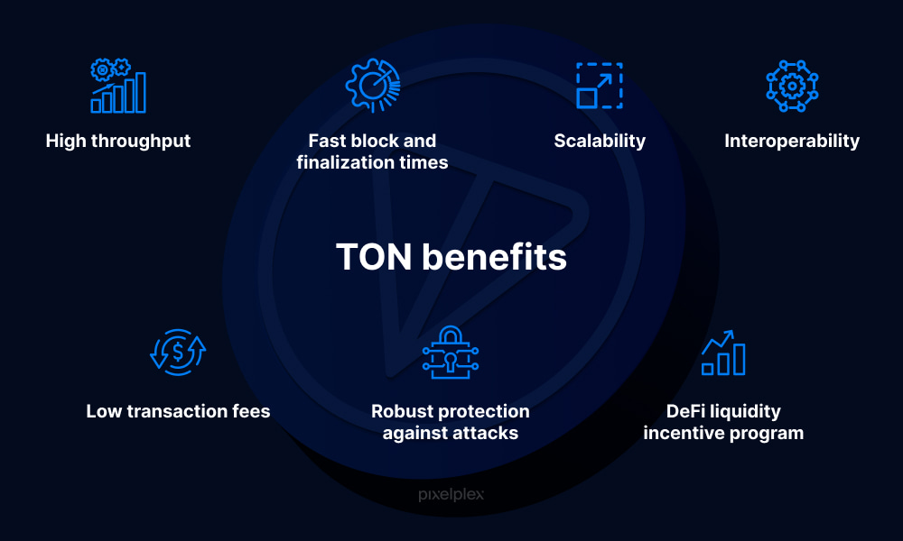 The to Building Custom App Chains for Scalable Web3 Infrastructure