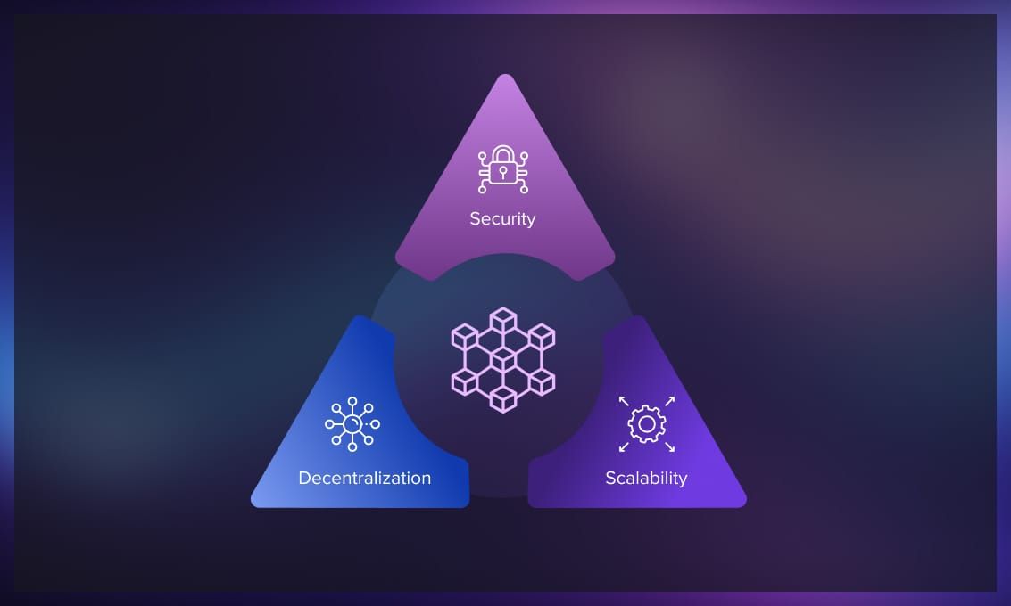 blockchain scalability