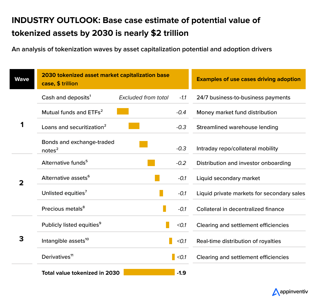 Why Custom App Chains Are Dominating