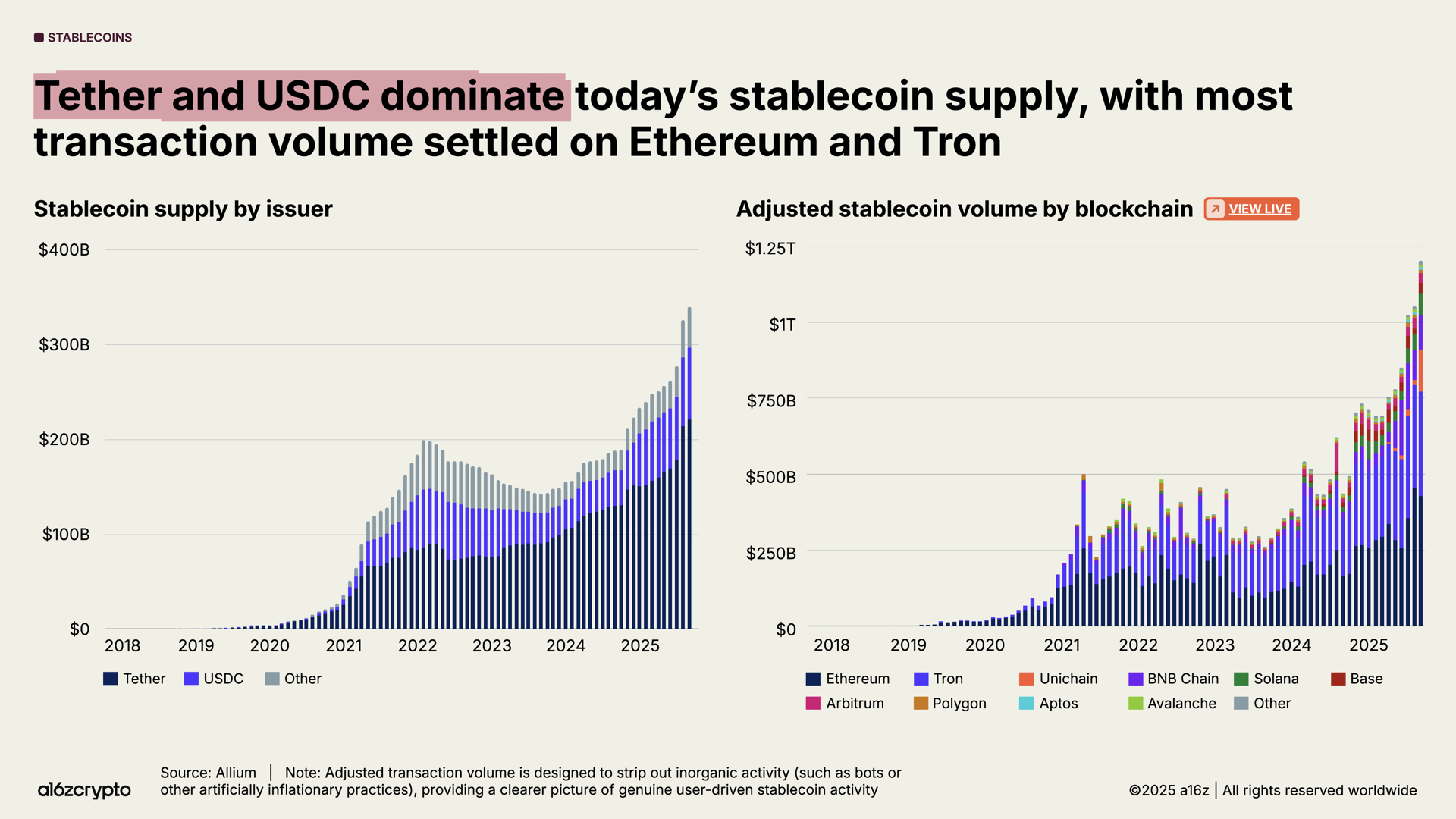 The Rise of App-Specific Chains in 2026: Why Custom Blockchains Are Dominating Web3 Development