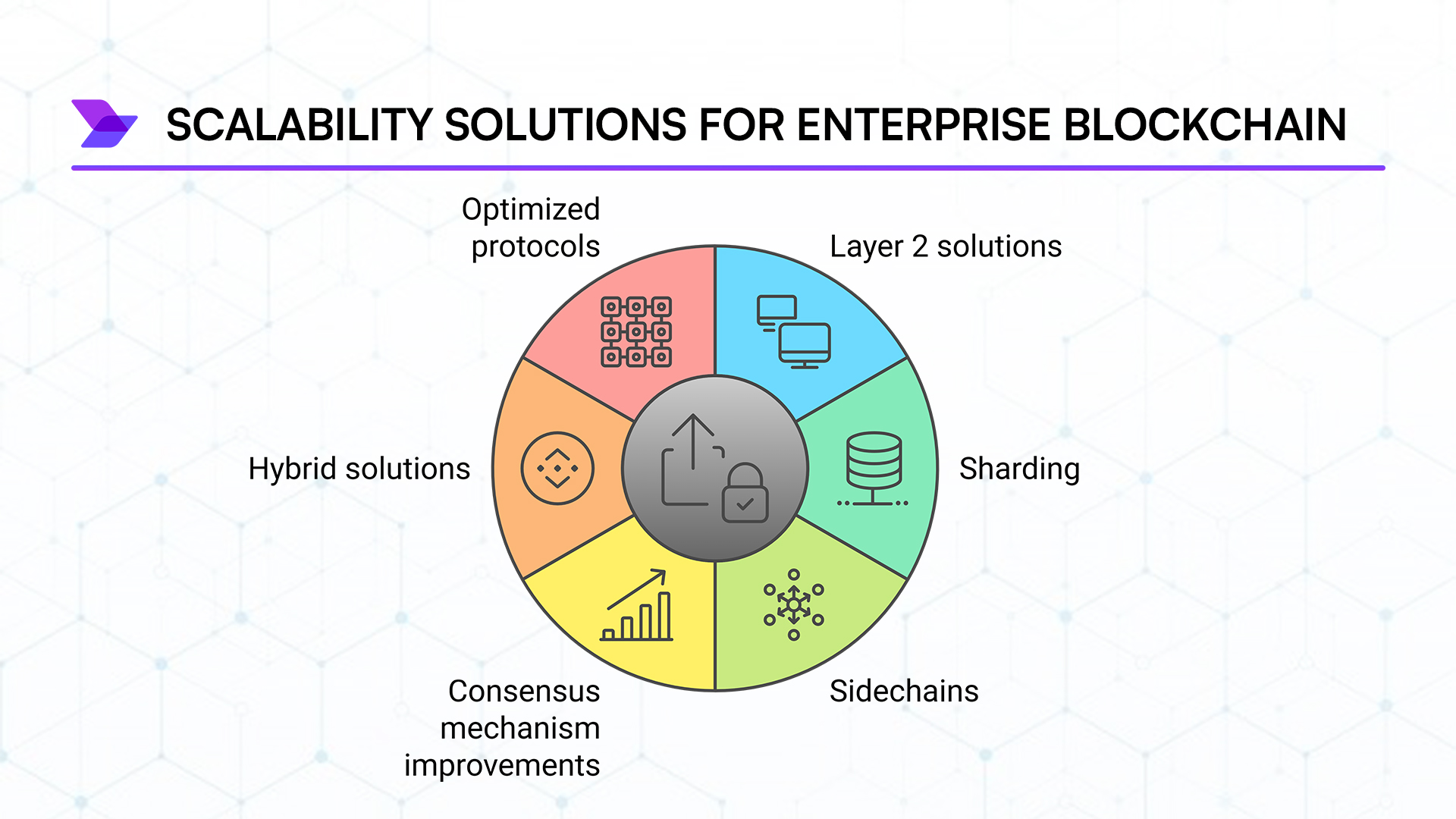 enterprise blockchain scalability