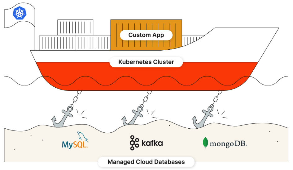 Custom App Chains 2026: The Case for Dedicated Networks