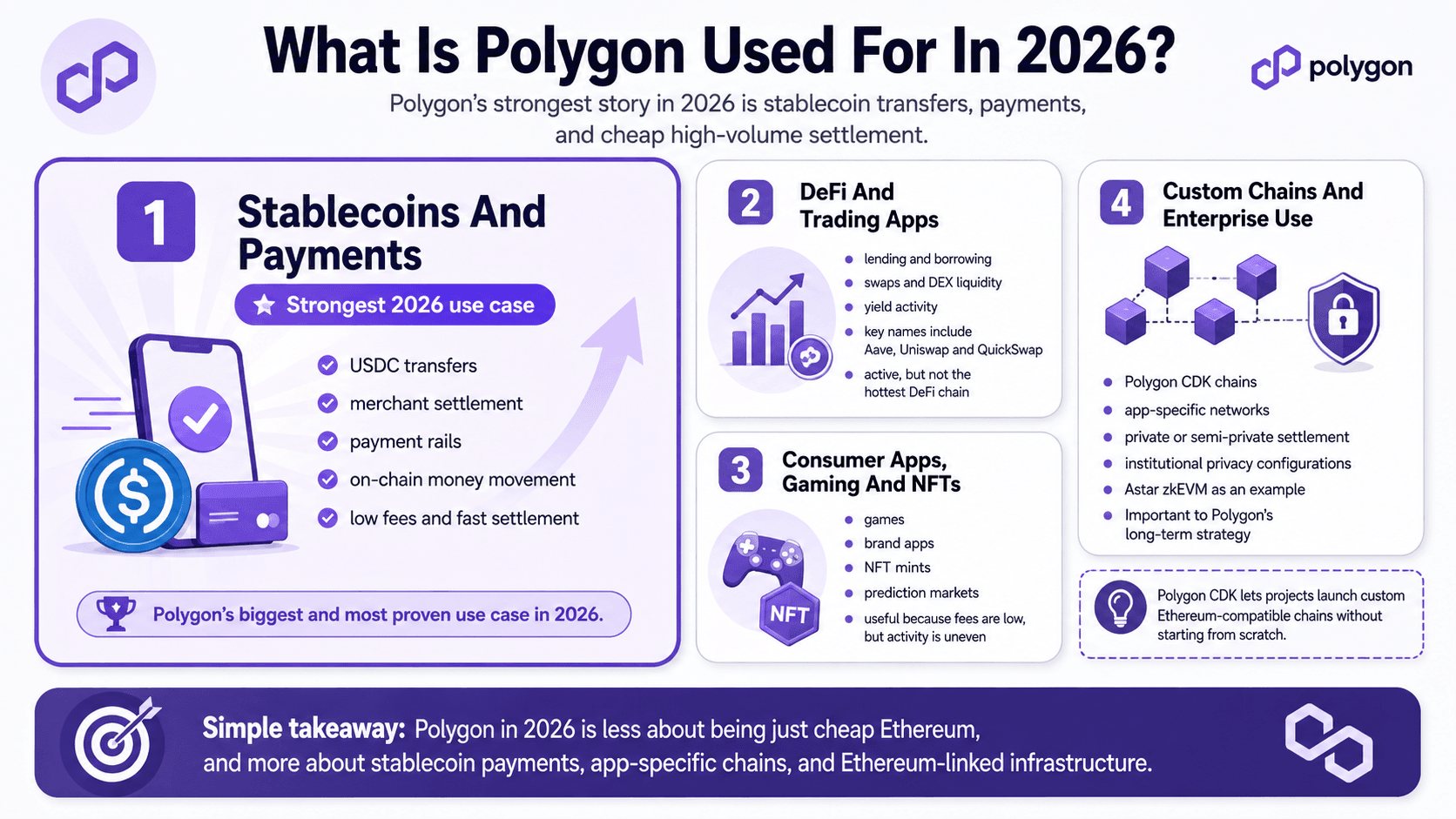 Why is the Breakout Year for Custom App Chains