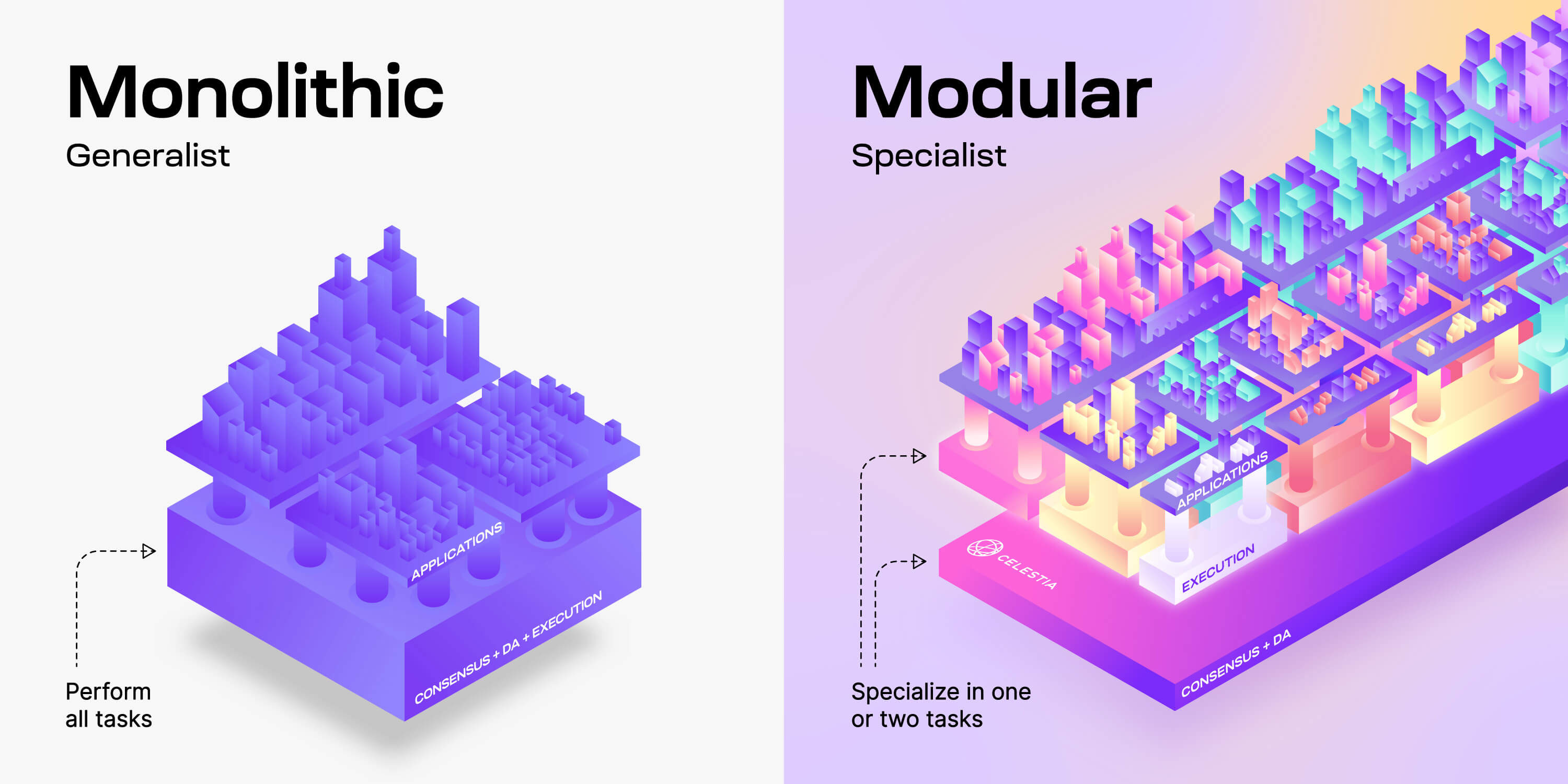 Why is the Year of Modular Blockchains