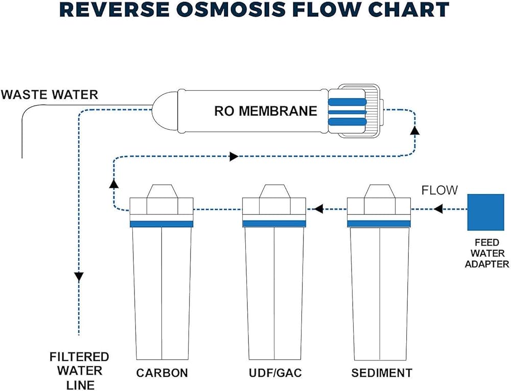Osmosis Liquidity Pool Access
