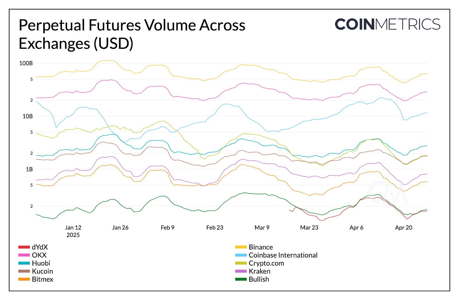 dYdX Perpetual Trading Hardware