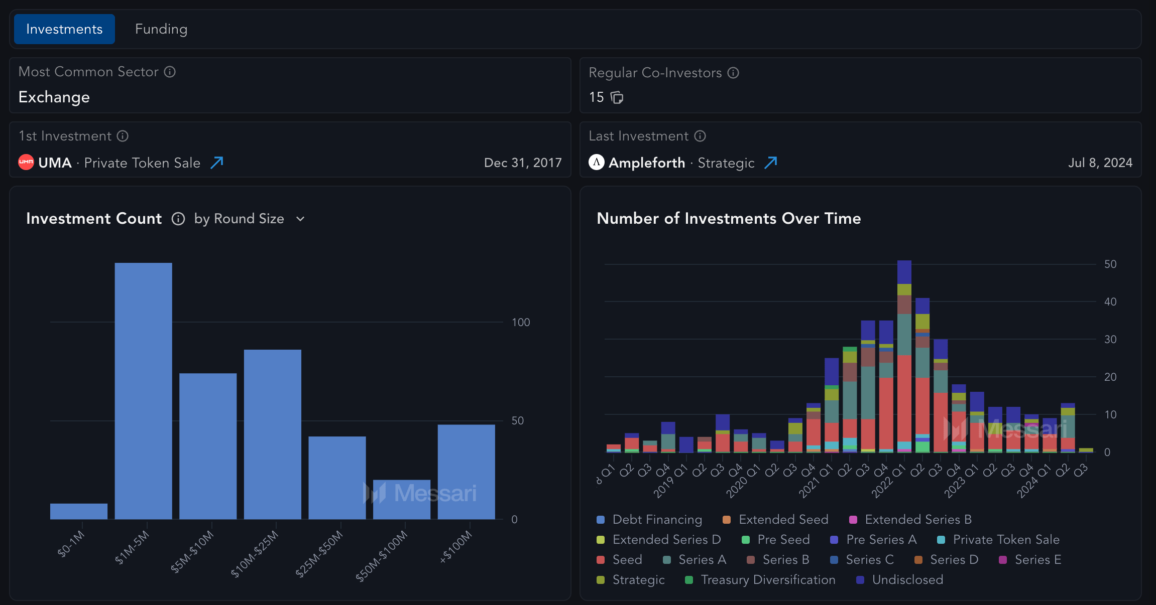Messari token metrics dashboard