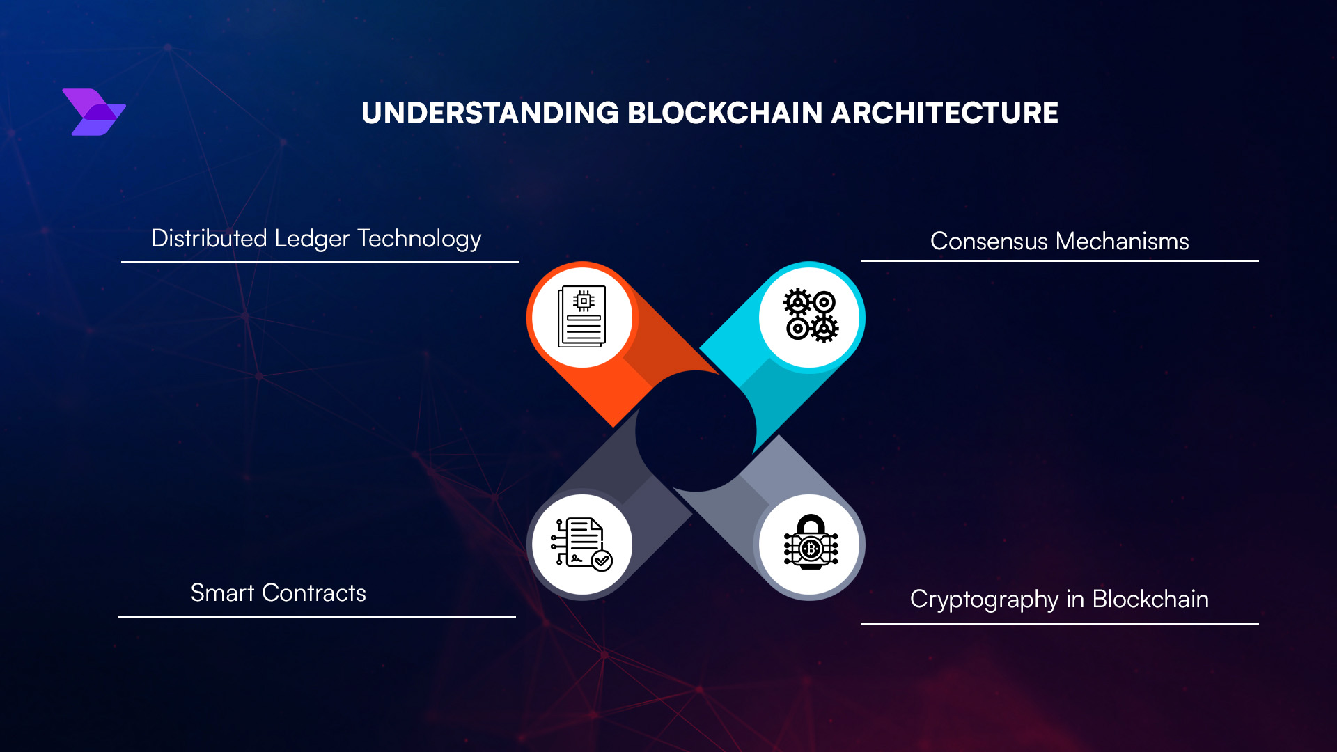 Custom blockchain architecture