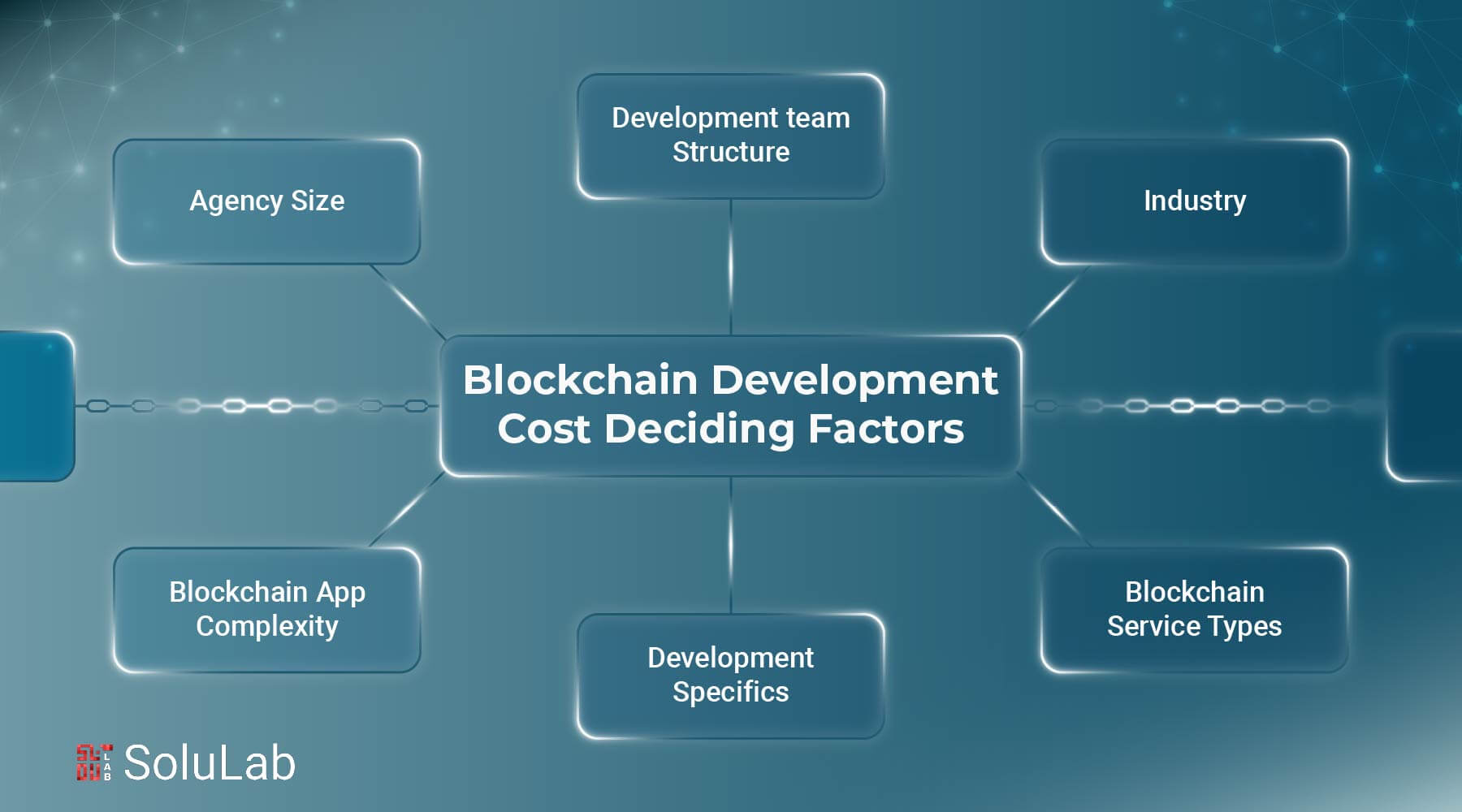 blockchain dynamic fee mechanism