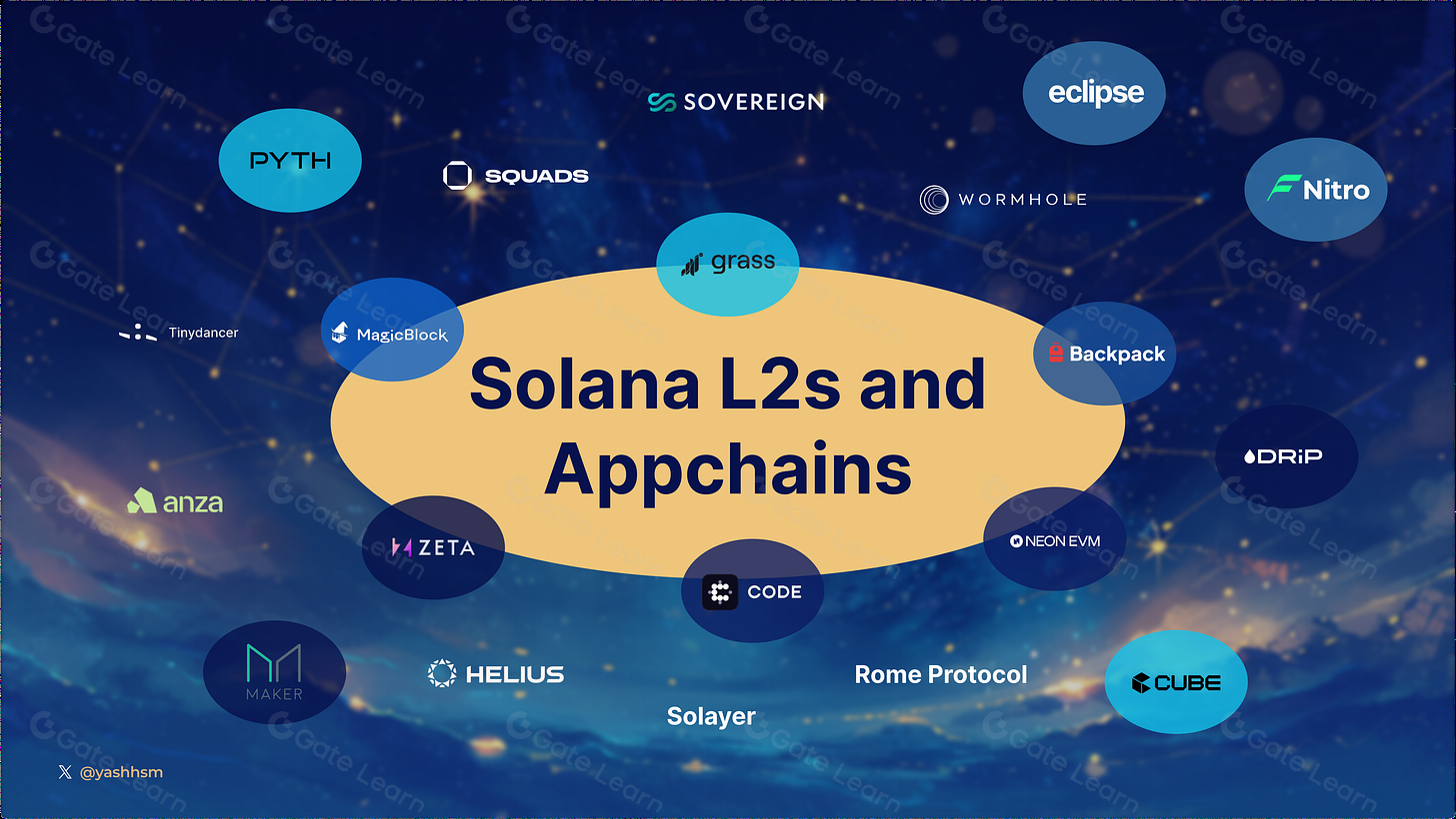 Ephemeral Rollups hybrid state management Solana