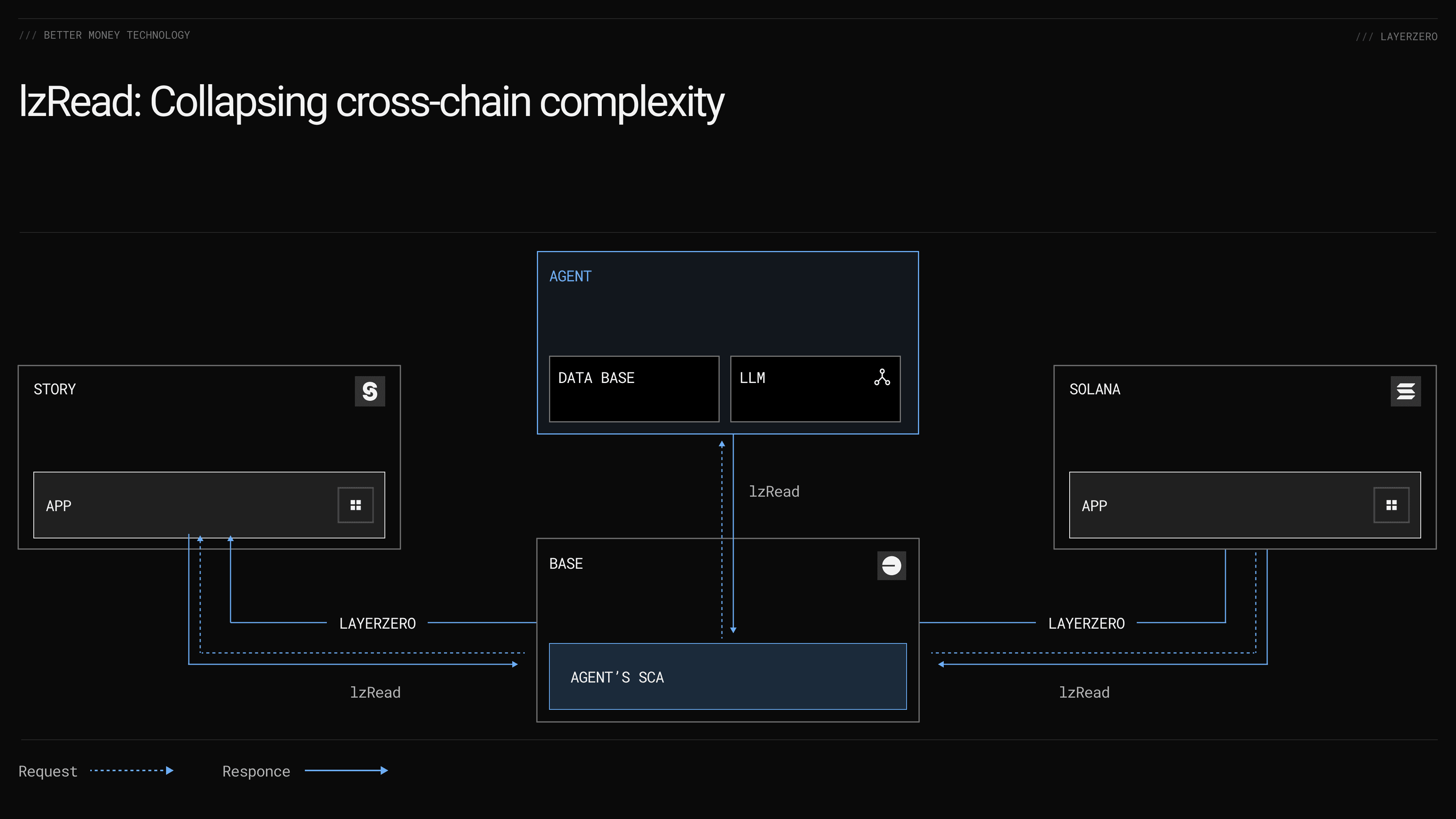 Isolated fee markets app-chain illustration