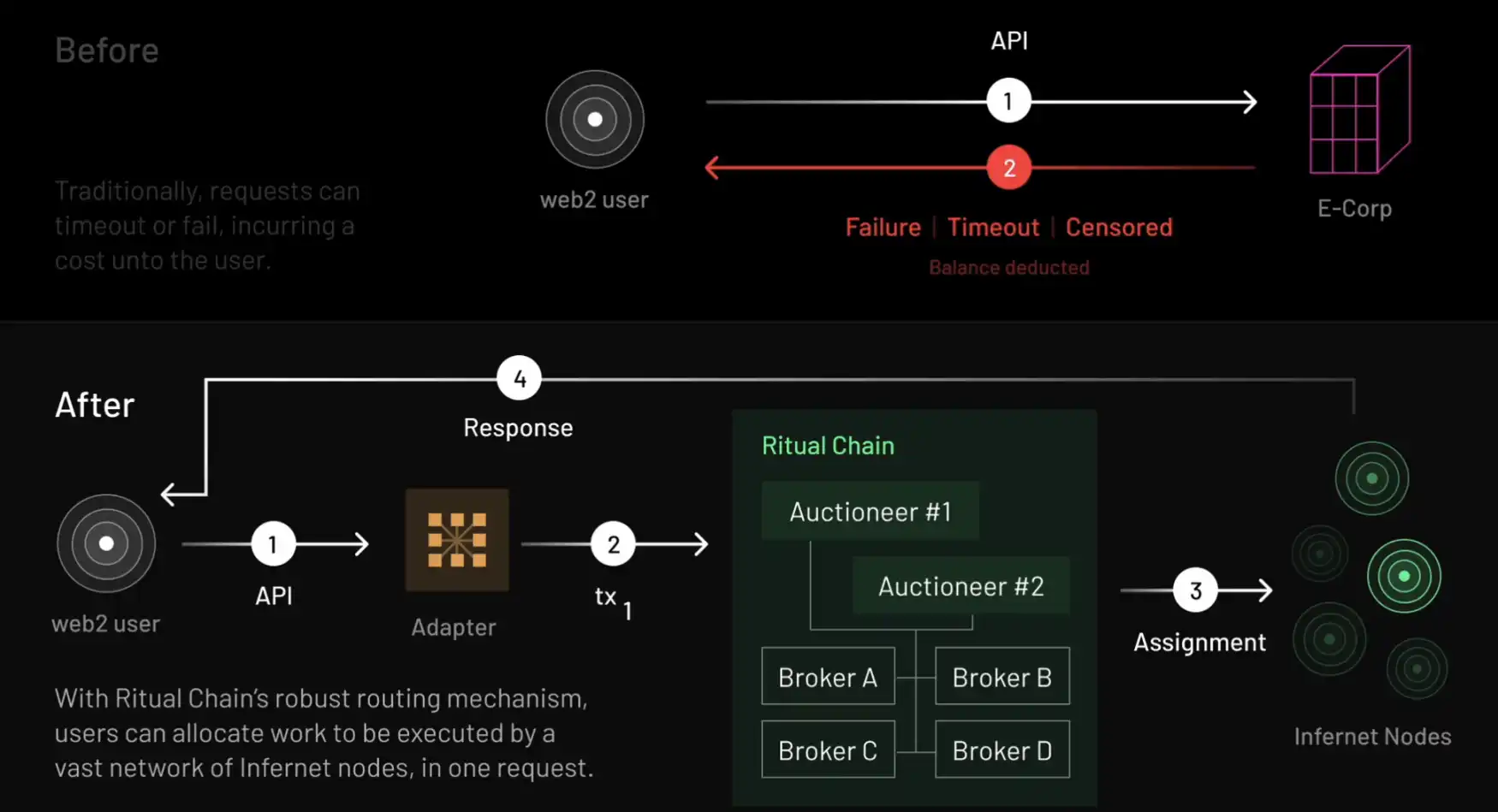 Illustration of programmable on-chain sequencers enabling custom fee markets for blockchain app-chains in 2025, featuring smart contracts, decentralized transaction ordering, and dynamic fee mechanisms.