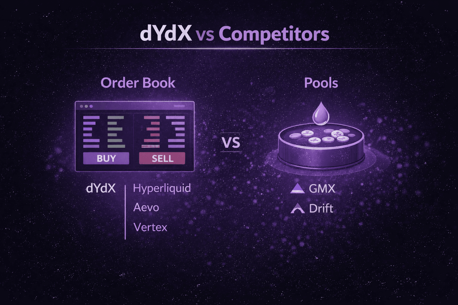 dYdX v4 app-chain latency benchmark