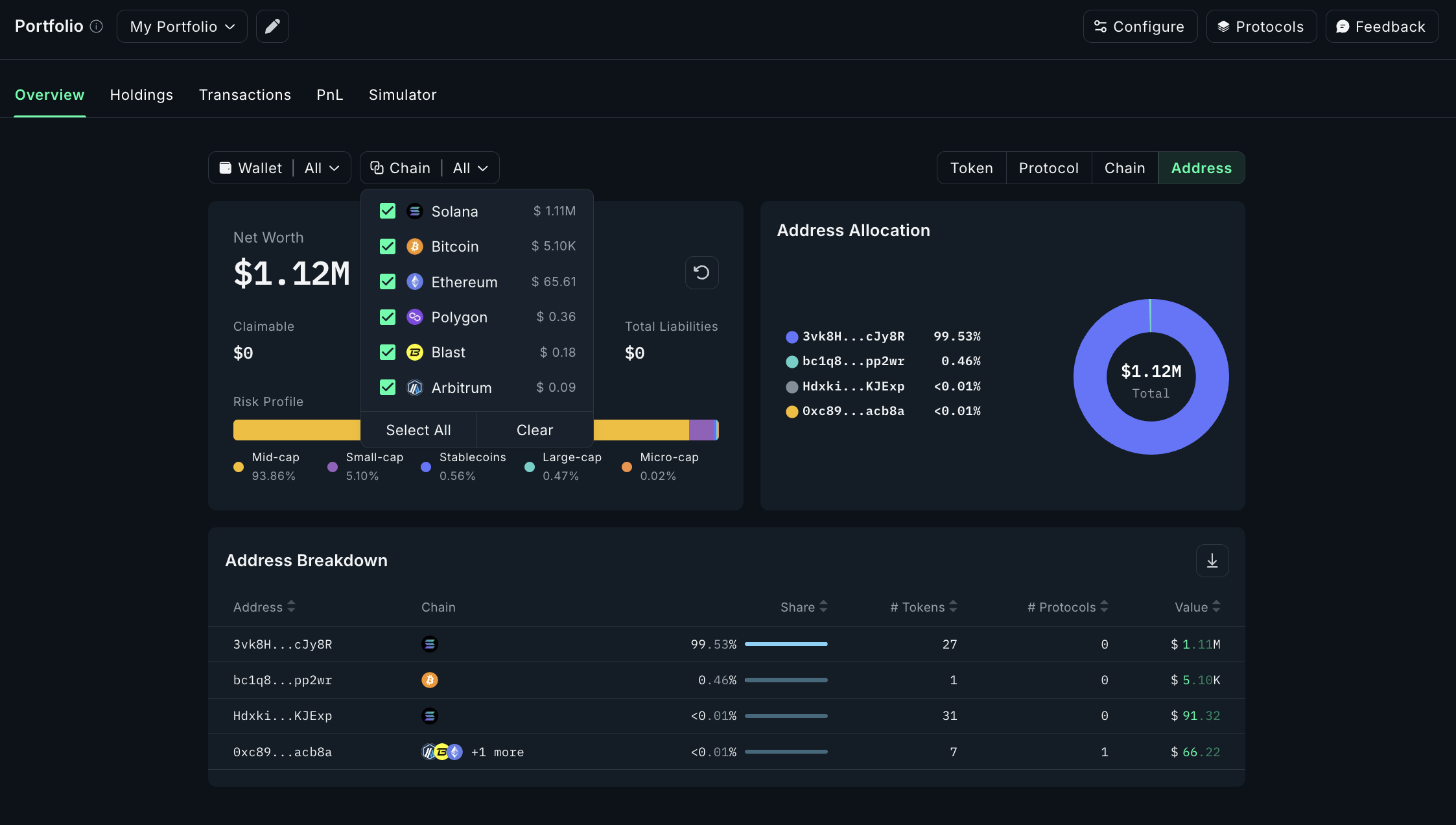 blockchain fee market monitoring dashboard