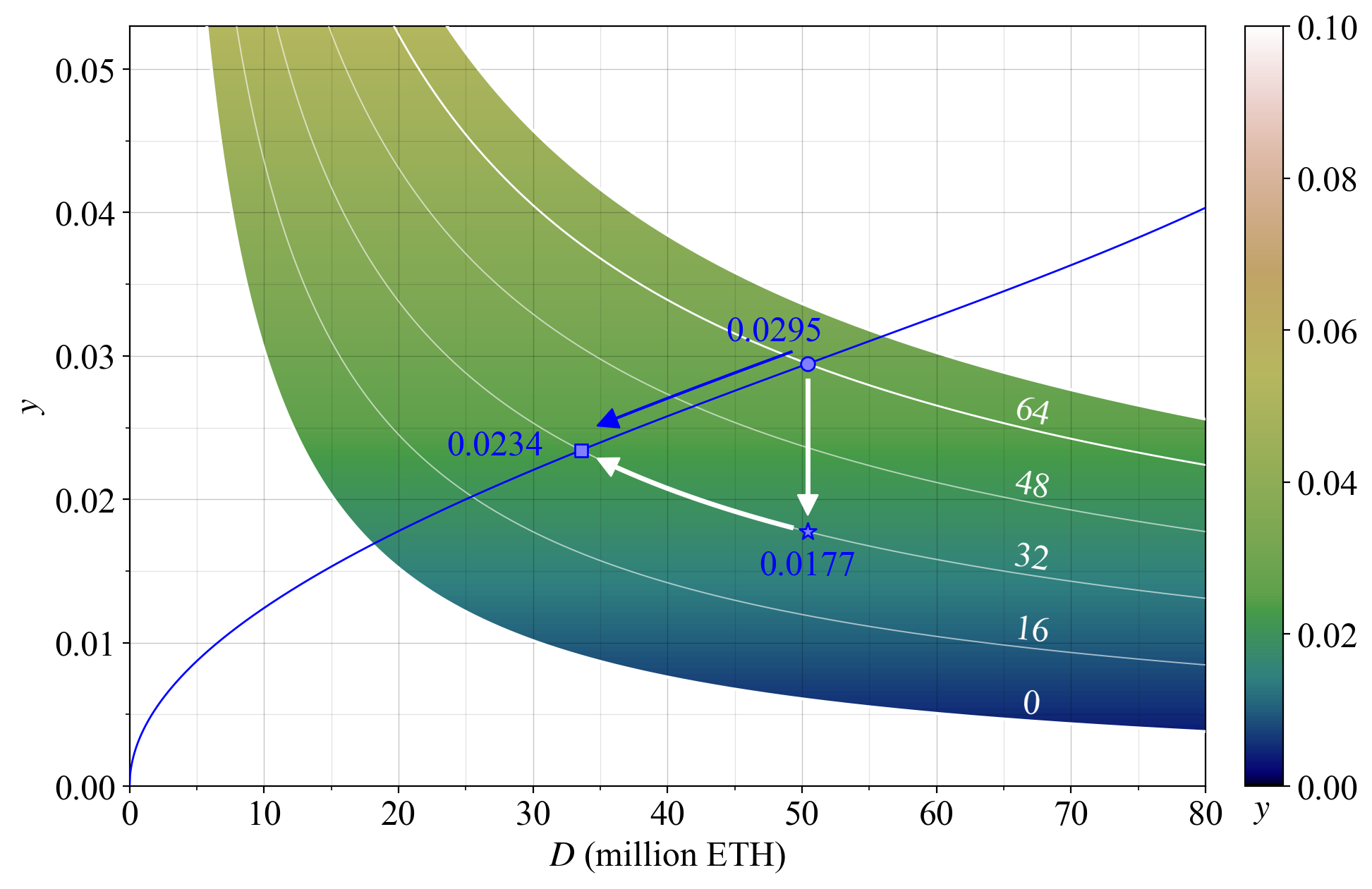 Ethereum app layer dynamic fee proposal