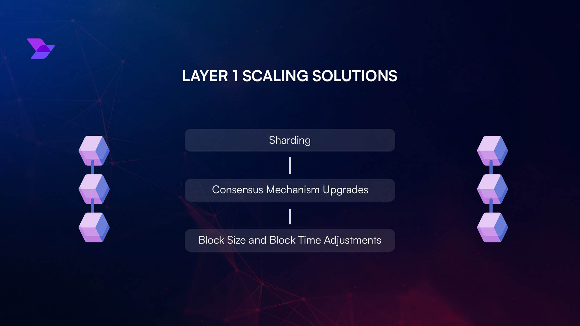 dynamic fee adjustment blockchain