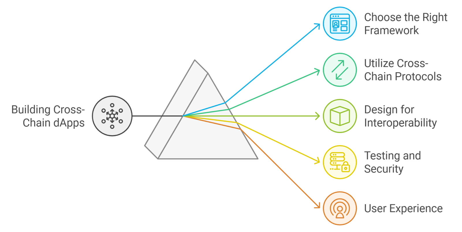 select rollup framework data availability layer asphere alchemy