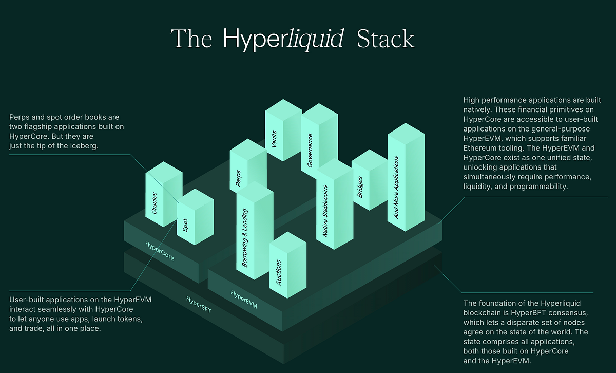 Hyperliquid CEX order types DEX