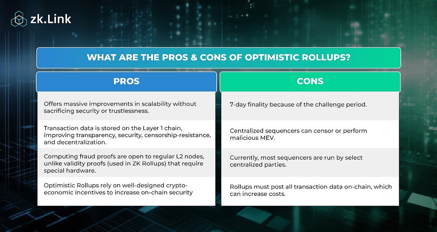 Infographic contrasting L2 rollup shared fees vs custom app-chain isolated markets with 97% profit margin visualization Ethereum blockchain scaling