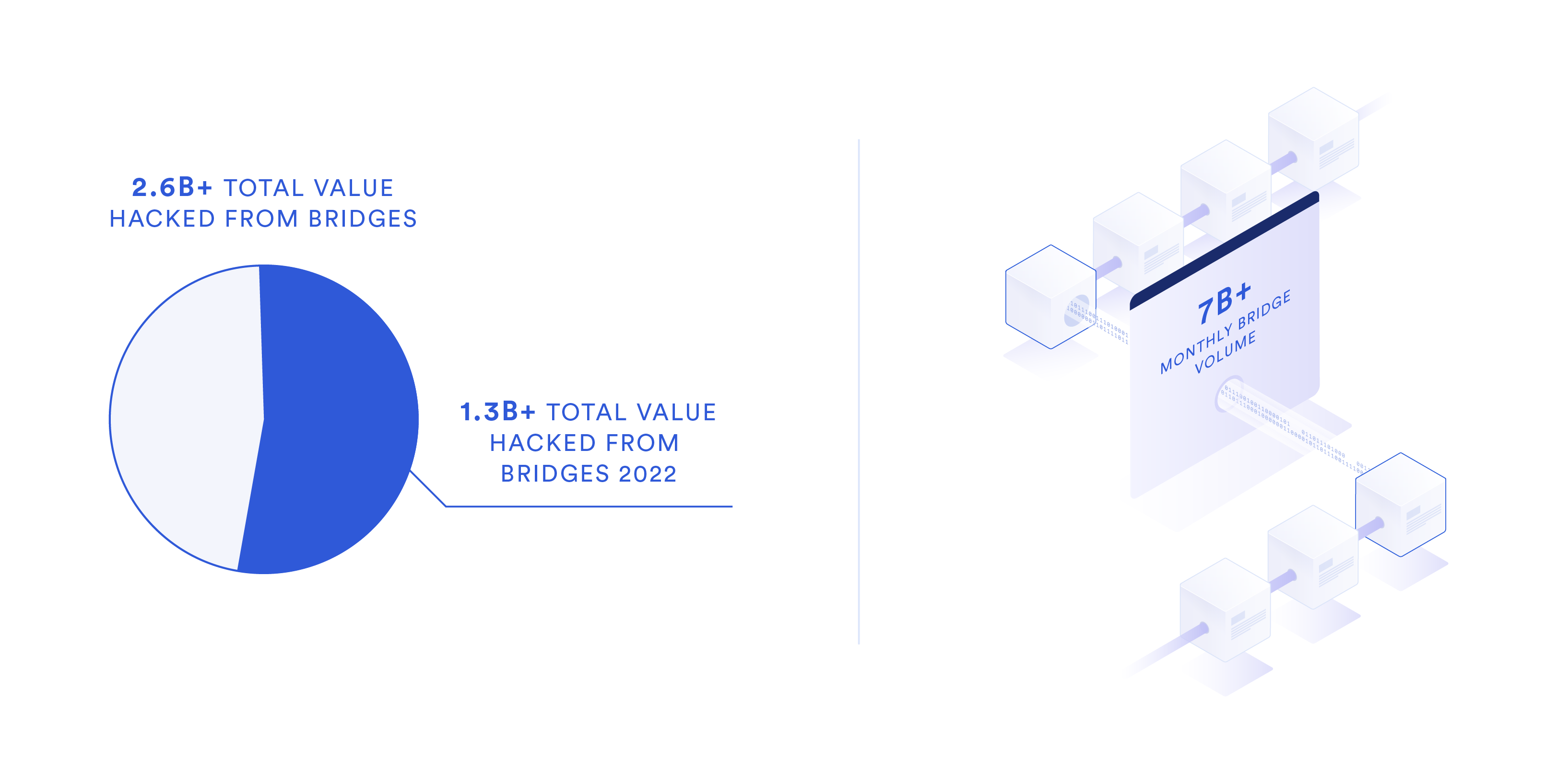 multi-chain dapp development workflow