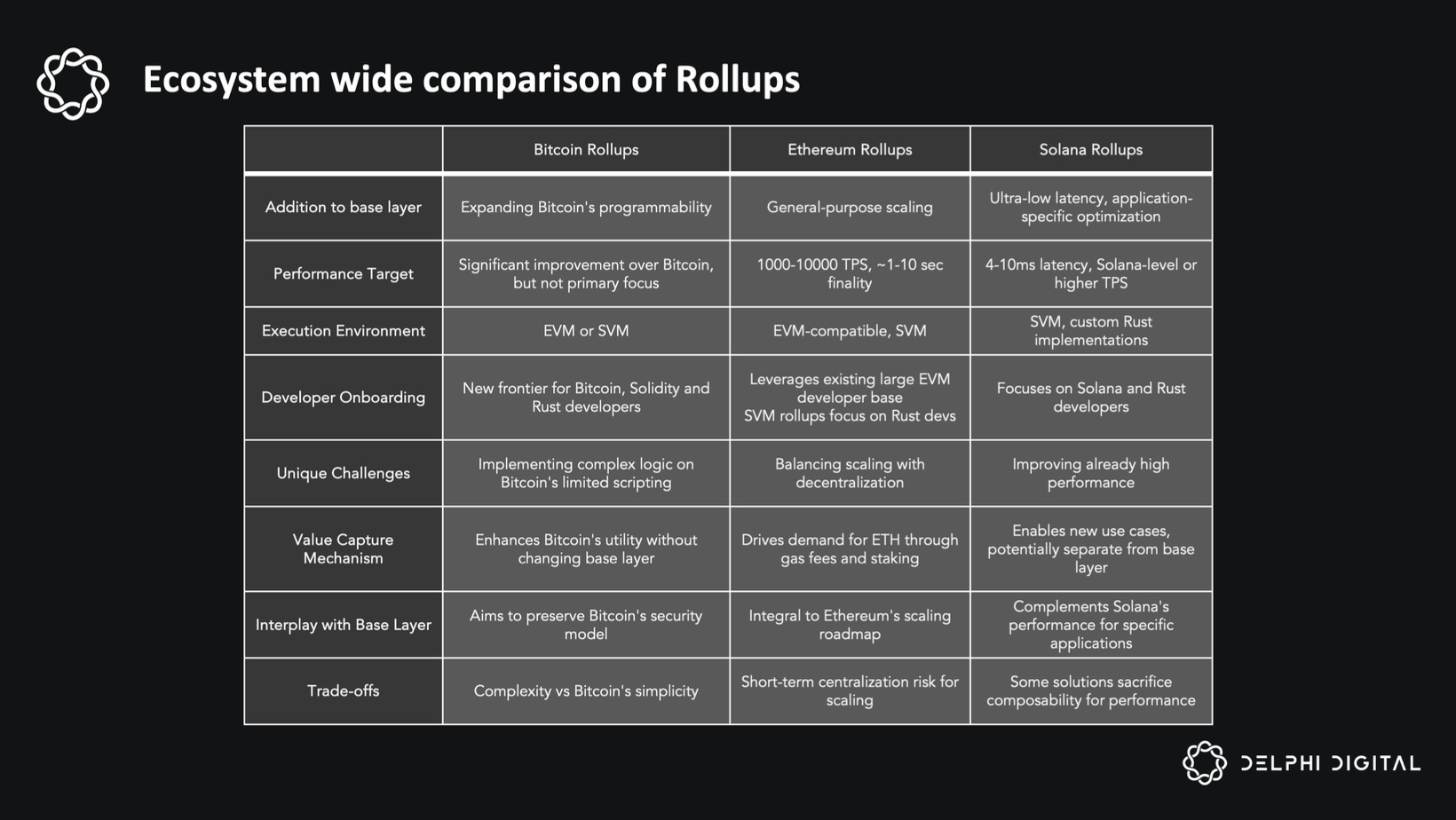 solana ephemeral rollup scalability