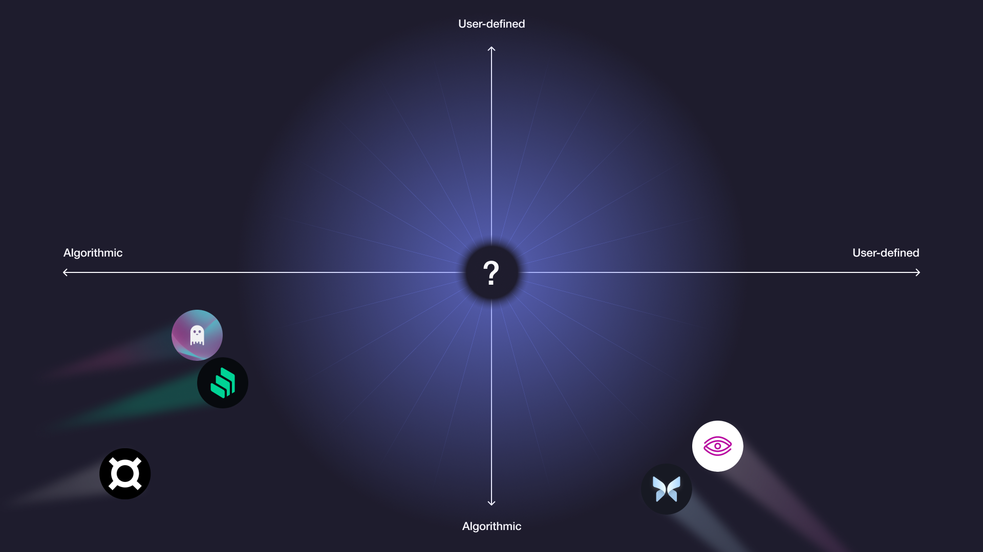 dynamic fee adjustment in DeFi protocols
