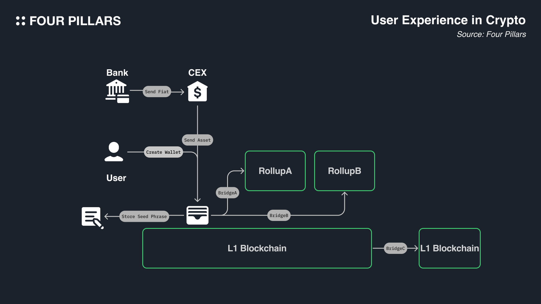 Connext Network chain abstraction interface
