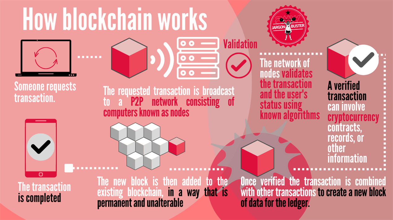 custom fee calculation algorithm blockchain