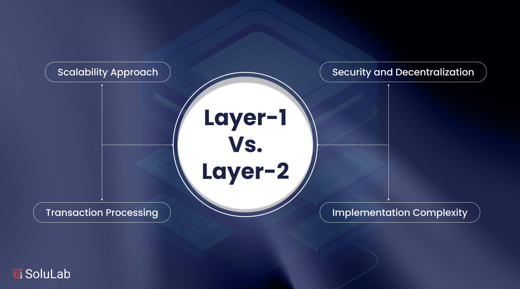 blockchain fee model update process