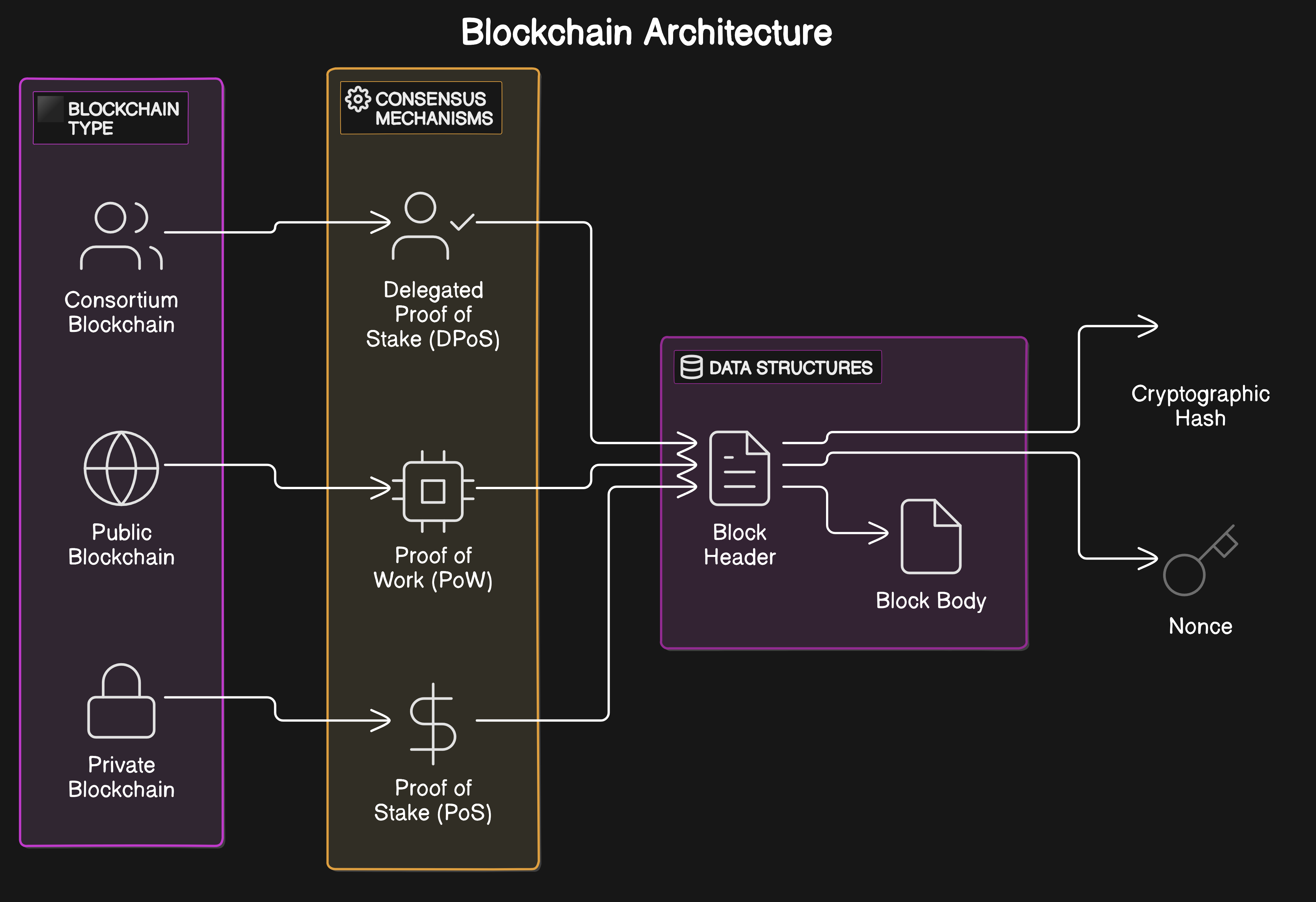blockchain resource utilization diagram