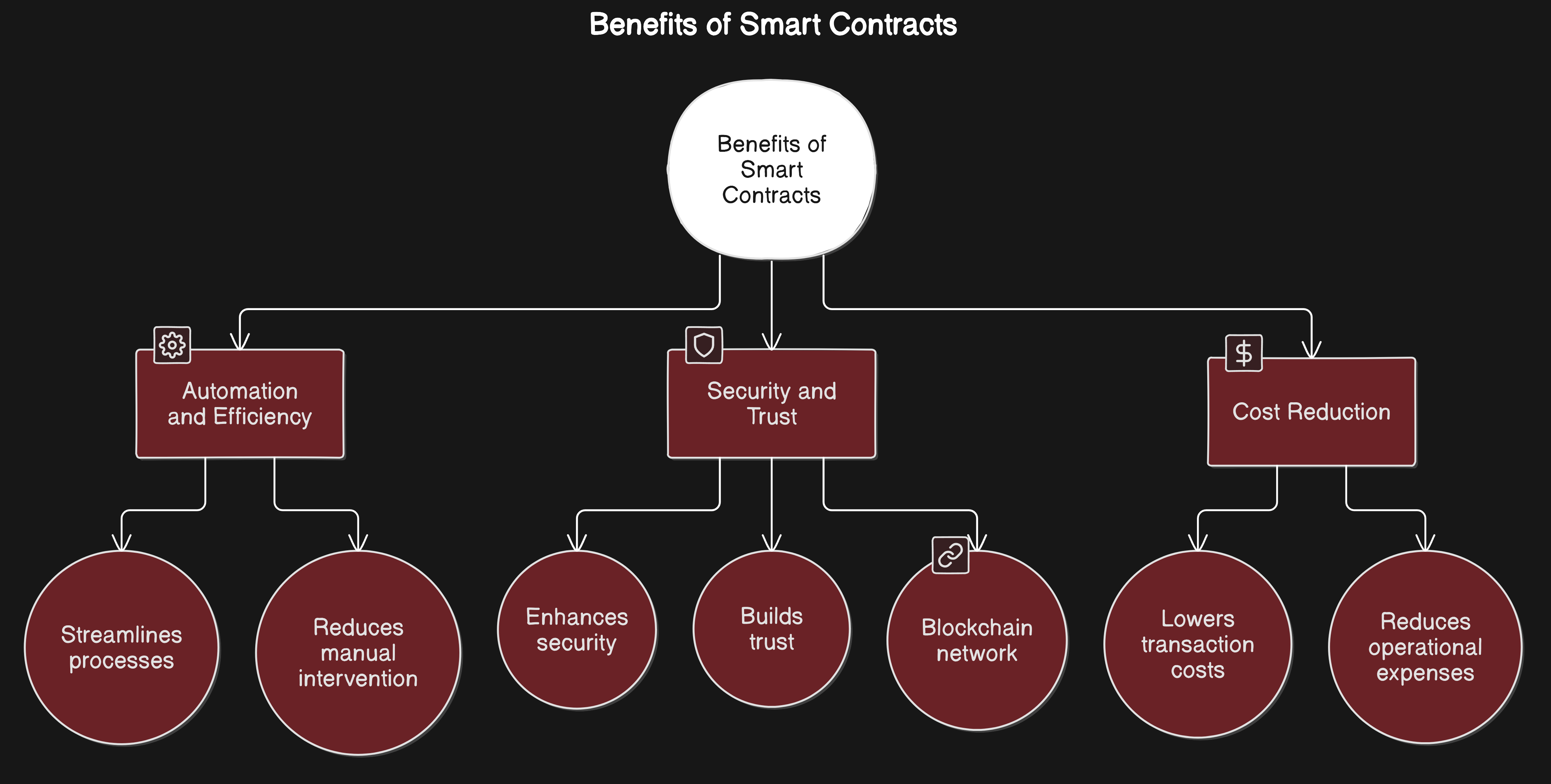 blockchain adaptive fee algorithm diagram