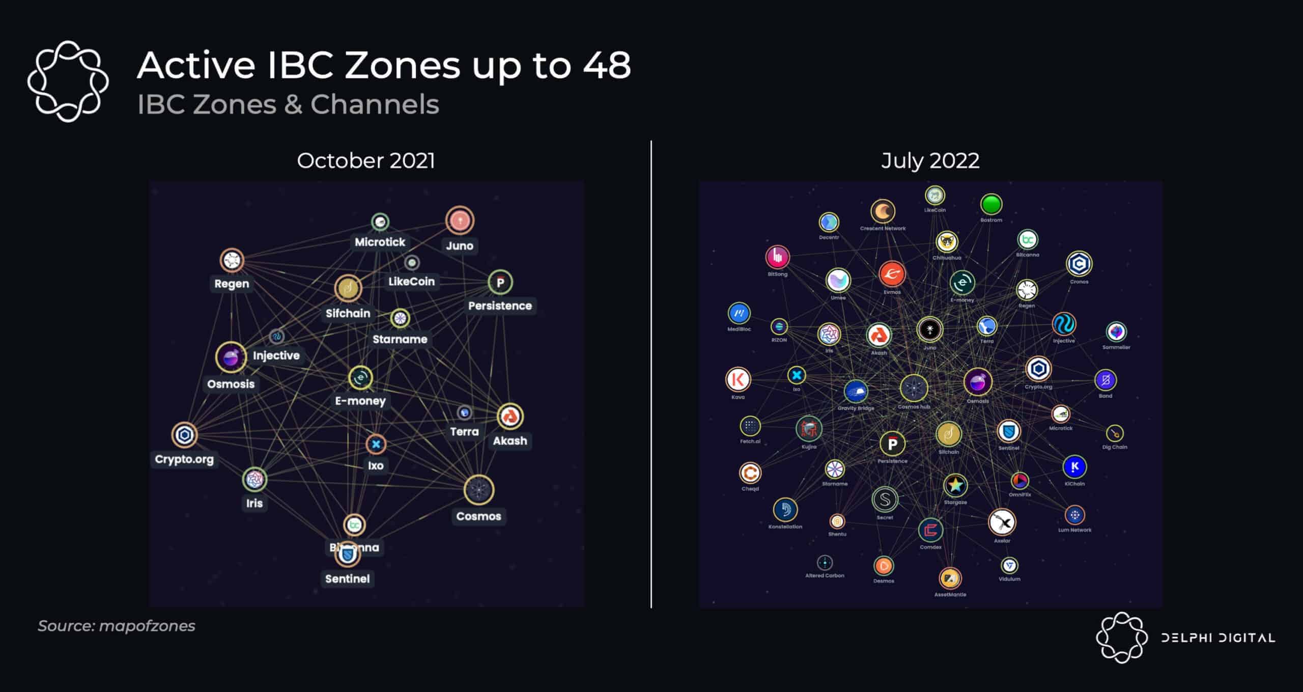 Cosmos SDK vs zk-rollup app-chain diagram
