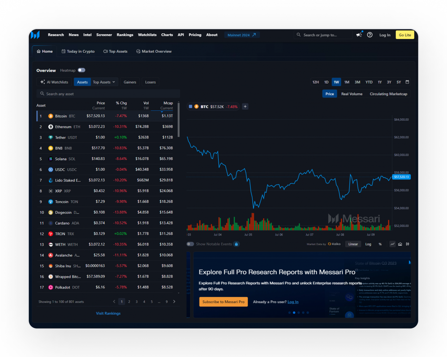 blockchain monitoring tools dashboard