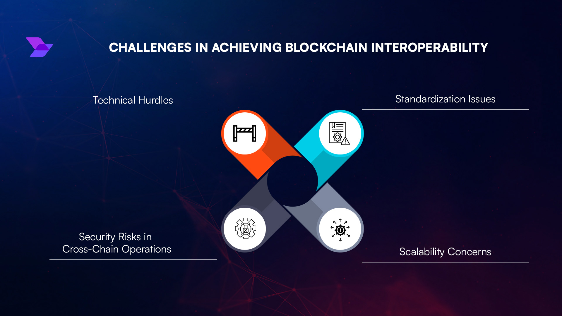blockchain resource allocation diagram
