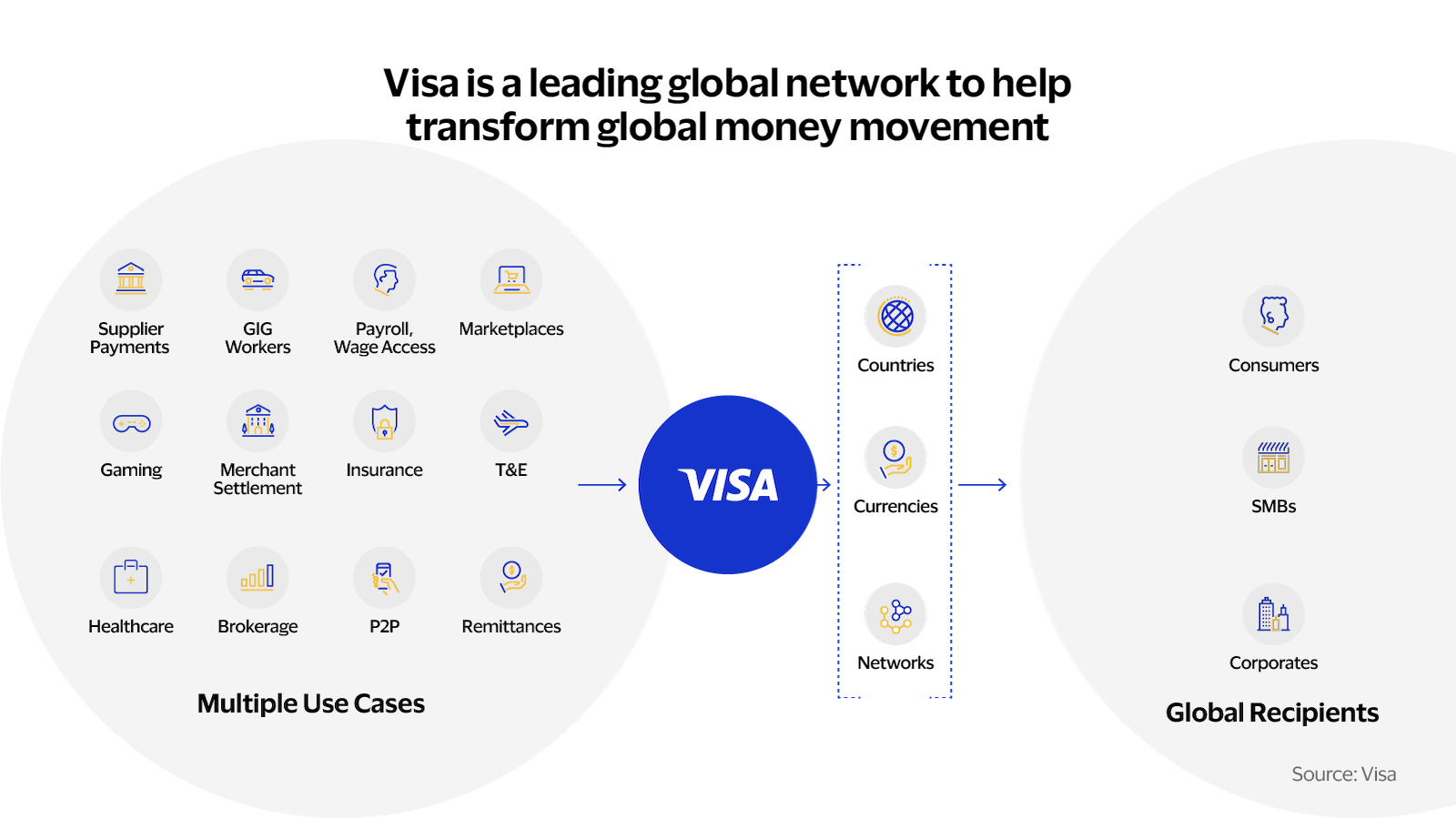 custom blockchain fee model example